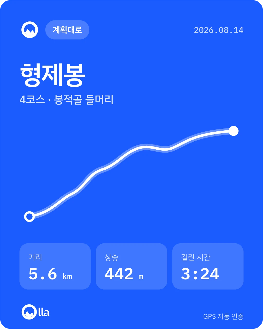 완주 카드 — 형제봉 4코스, 거리 5.6km, 상승 442m, 걸린 시간 3:24
